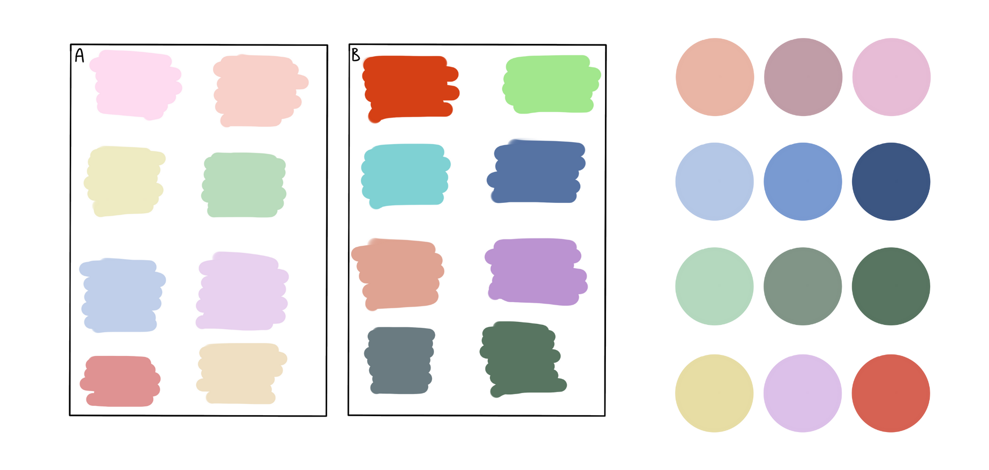 Afbeelding 2 - proces